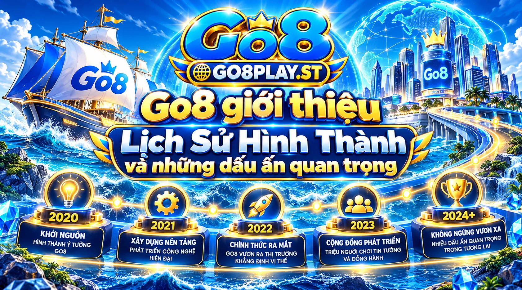 Go8 giới thiệu Lịch Sử Hình Thành và những dấu ấn quan trọng